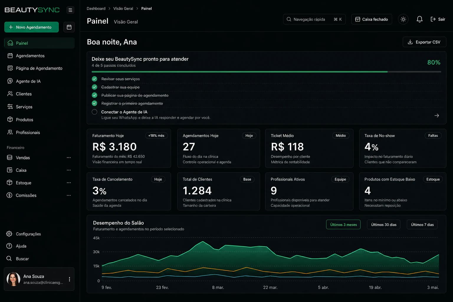 Prévia do painel BeautySync: faturamento do dia, agendamentos, ticket médio e agenda da equipe